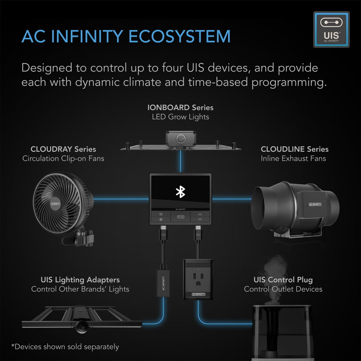 AC Infinity PRO 8 "Air Filtration Kit, CLOUDLINE with CONTROLADOR 69, Carbon and Driving Filter, Refrigeration and Ventilation System for Crop Carps, Hydroponia and Interior Gardening