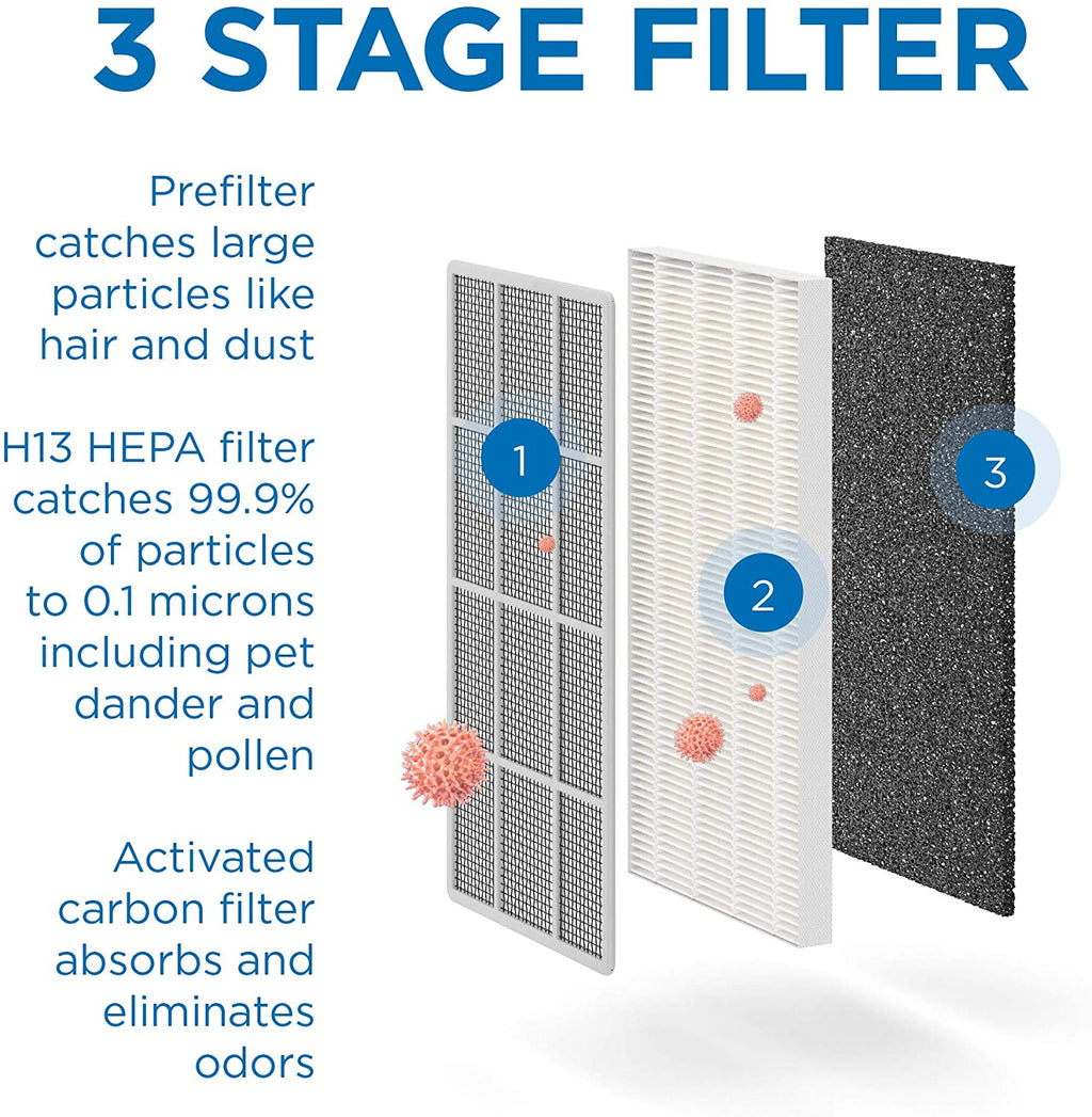 Measuring Air Purifier MA-15 with True HAPA Filter H13