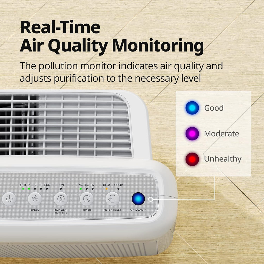 True HAPA Purifier with Air Quality Monitoring, Automatic Mode, Timer, Eco Filter and Mode Indicator, 16.8 x 18.3 x 9.7 inches, White