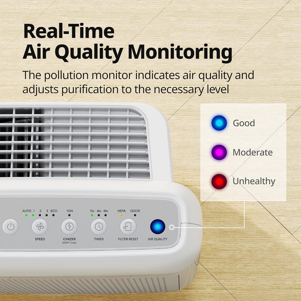 True HAPA Purifier with Air Quality Monitoring, Automatic Mode, Timer, Eco Filter and Mode Indicator, 16.8 x 18.3 x 9.7 inches, White