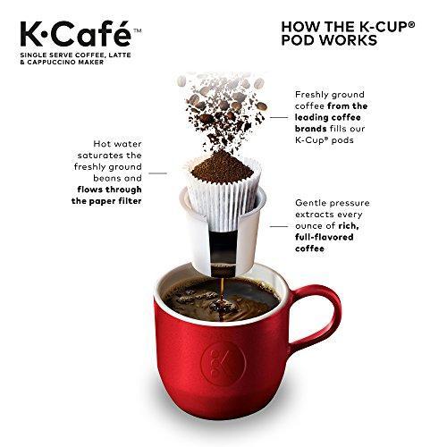 Keurig K-Coffee Coffee K-Cup, for Coffee, Latte and Cappuccino, Includes Dishwasher-Suitable Spumer, Coffee Shot Capacity, Compatible with All K-Cup Capsules, Dark Carbon