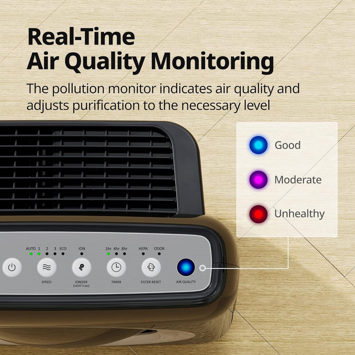True HAPA Purifier with Air Quality Monitoring, Automatic Mode, Timer, Eco Filter and Mode Indicator, 16.8 x 18.3 x 9.7 inches, White