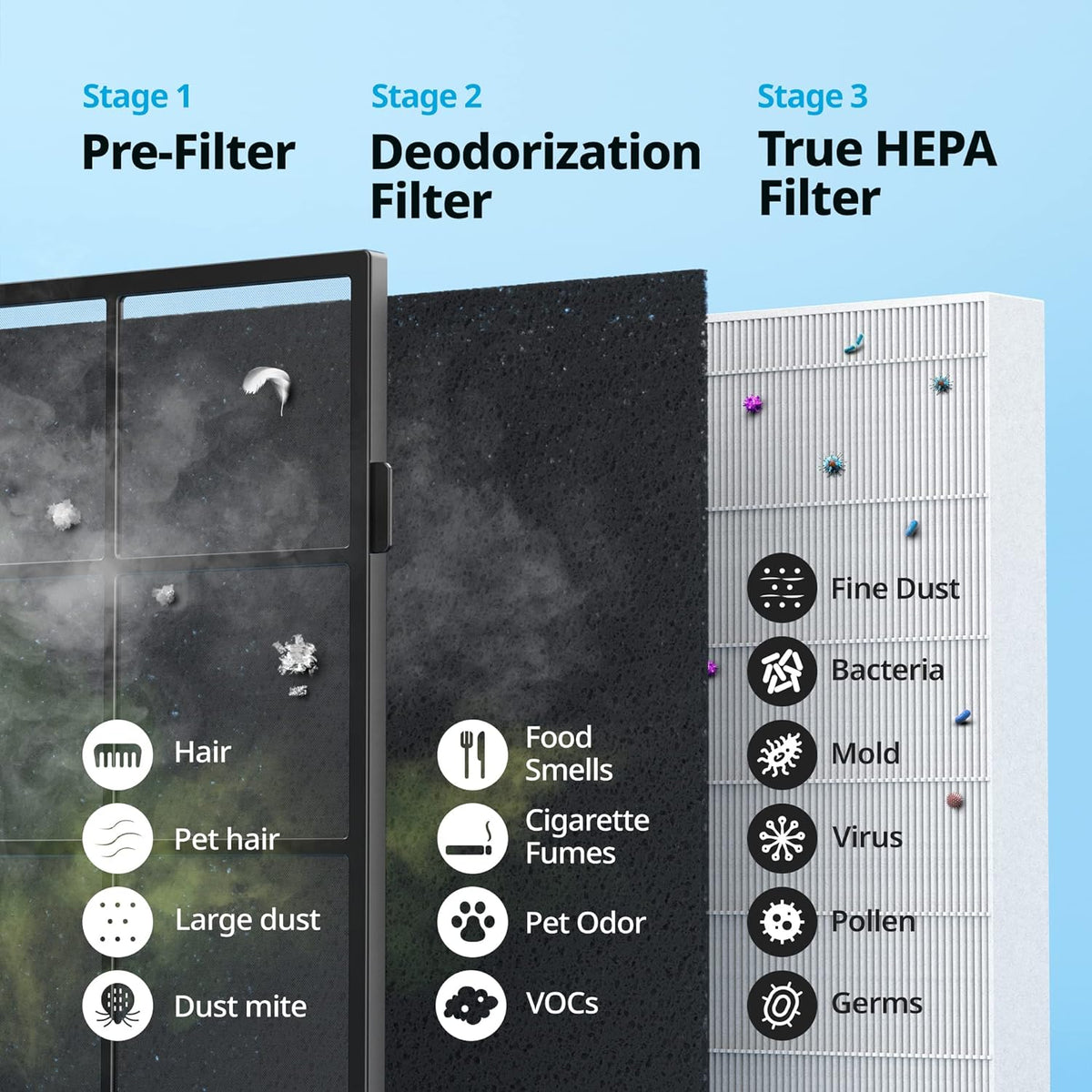 True HAPA Purifier with Air Quality Monitoring, Automatic Mode, Timer, Eco Filter and Mode Indicator, 16.8 x 18.3 x 9.7 inches, White