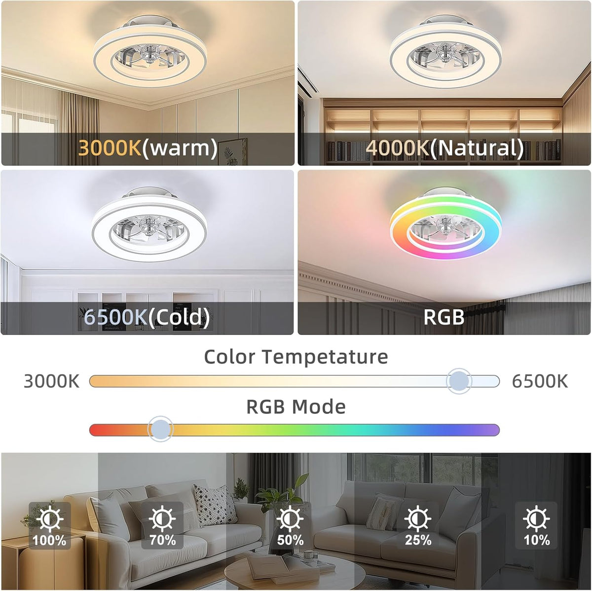 Lamp Ventilation with Light 40.5 cm, 20 W Silent Ventilator, 3000K-4000K-6500K, 6 Velocities with Remote Control, Timer, Light Memory, Reversible Ventilation