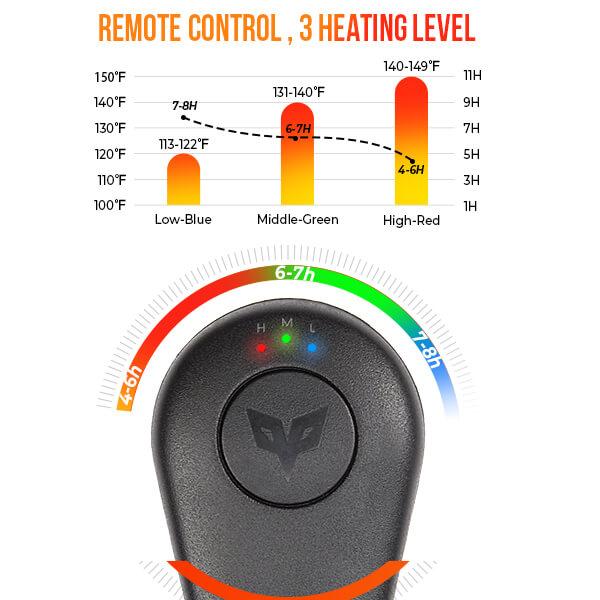 (Free Gift) High-Gama Hot Socks with Rechargeable Battery and Remote Control
