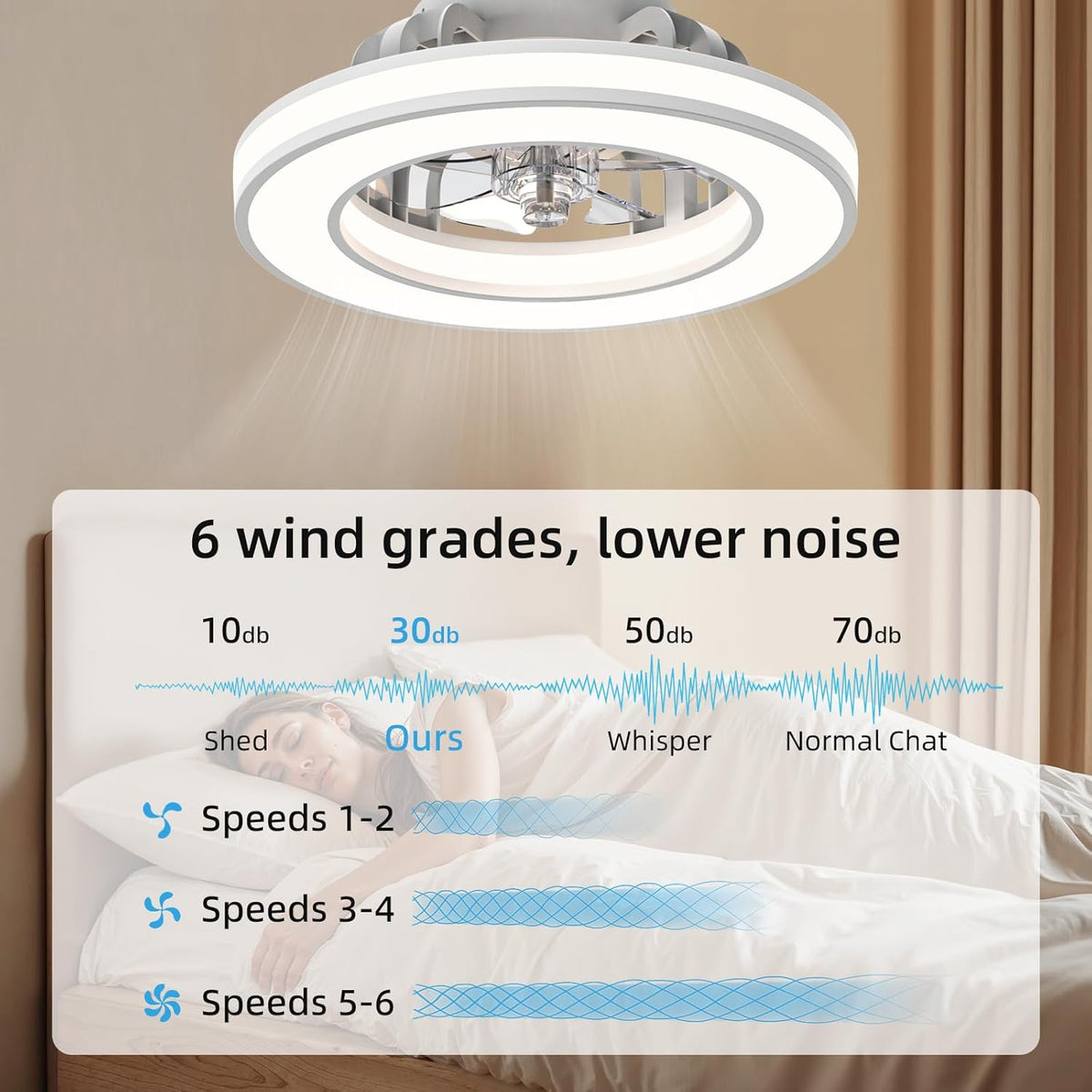 Lamp Ventilation with Light 40.5 cm, 20 W Silent Ventilator, 3000K-4000K-6500K, 6 Velocities with Remote Control, Timer, Light Memory, Reversible Ventilation