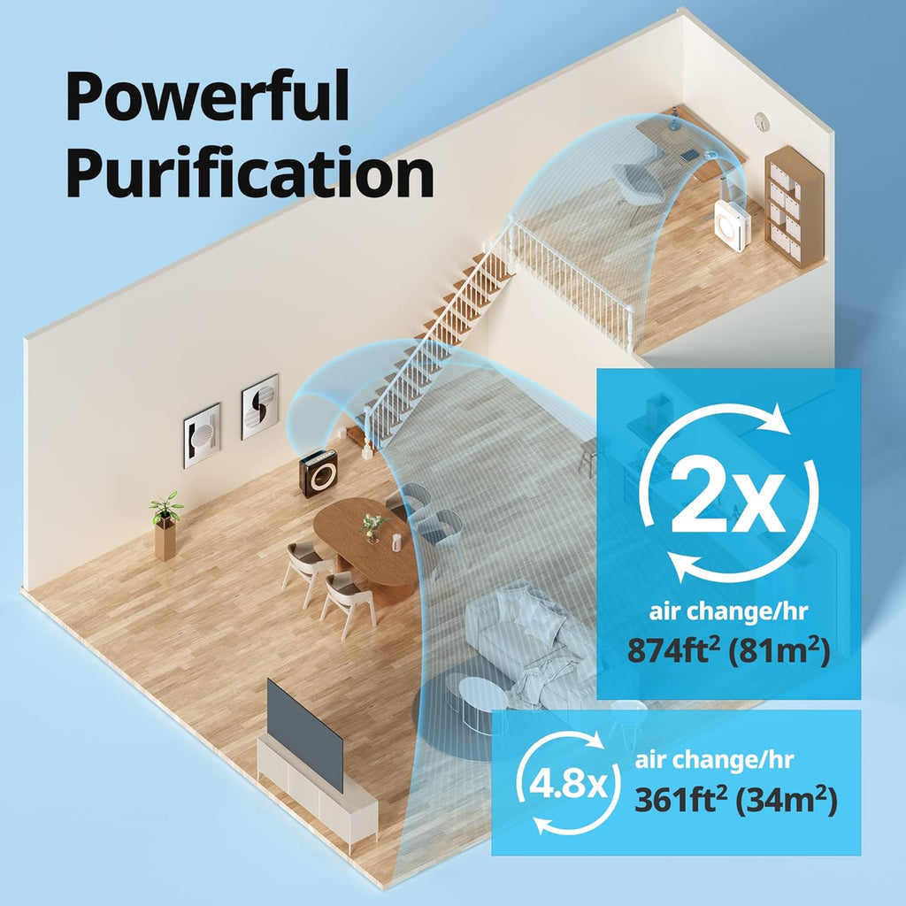 True HAPA Purifier with Air Quality Monitoring, Automatic Mode, Timer, Eco Filter and Mode Indicator, 16.8 x 18.3 x 9.7 inches, White