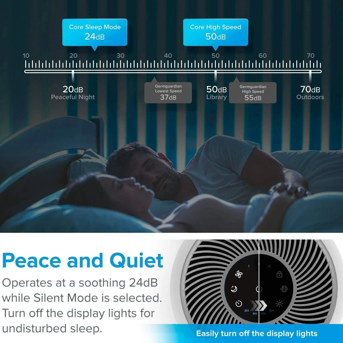 Levoit Core 300 Air Purifier with True HAPA Filter