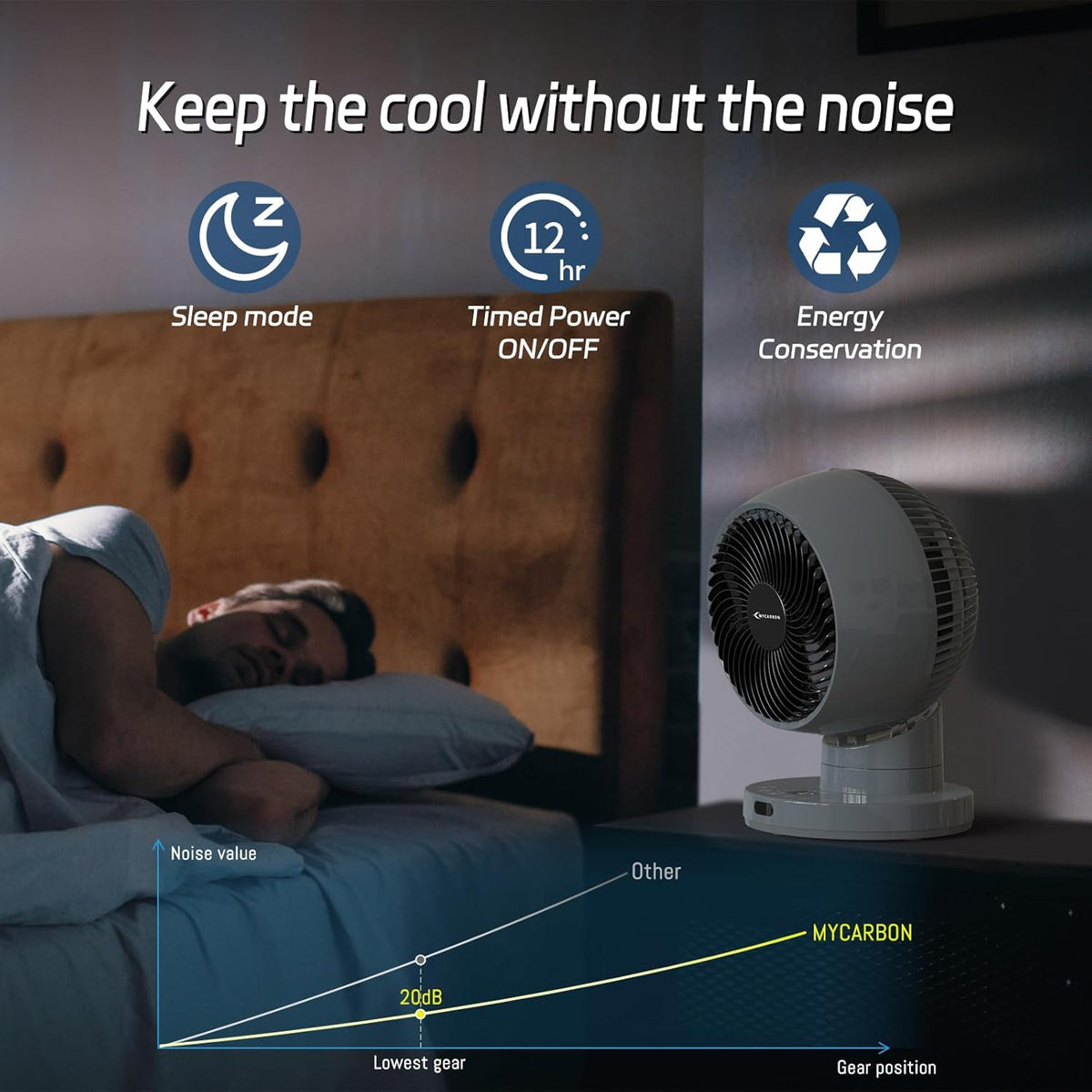 MYCARBON Silent Turbo Table Ventilator 20dB, DC Powerful Engine, 30 ° -60 ° -90 ° Oscillation, 11 Velocities, 12h Timer and Programmed Switch, with Remote Control