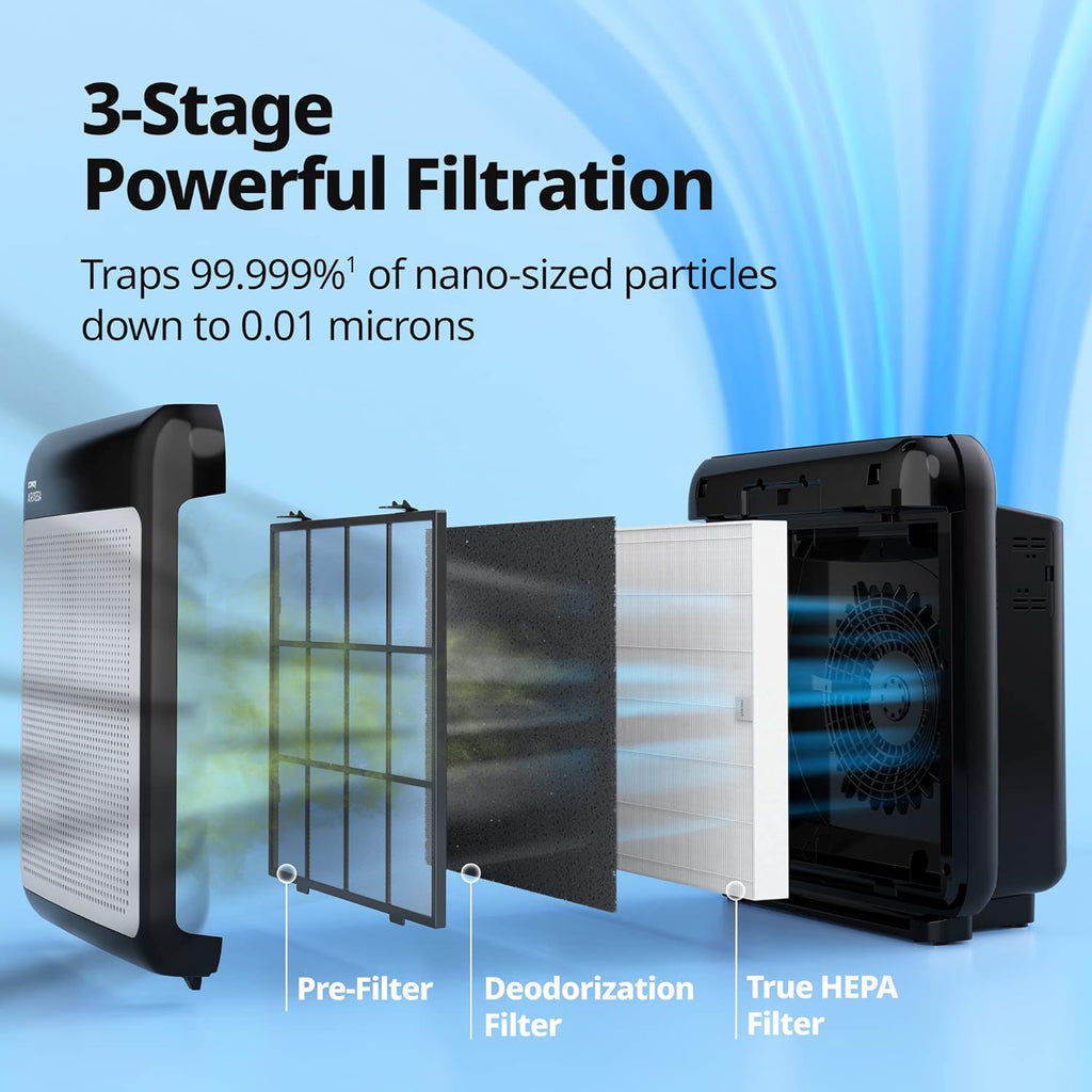 True HAPA Purifier with Air Quality Monitoring, Automatic Mode, Timer, Eco Filter and Mode Indicator, 16.8 x 18.3 x 9.7 inches, White