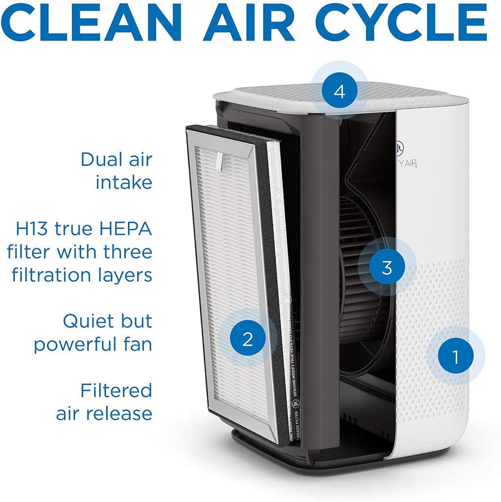 Measuring Air Purifier MA-15 with True HAPA Filter H13