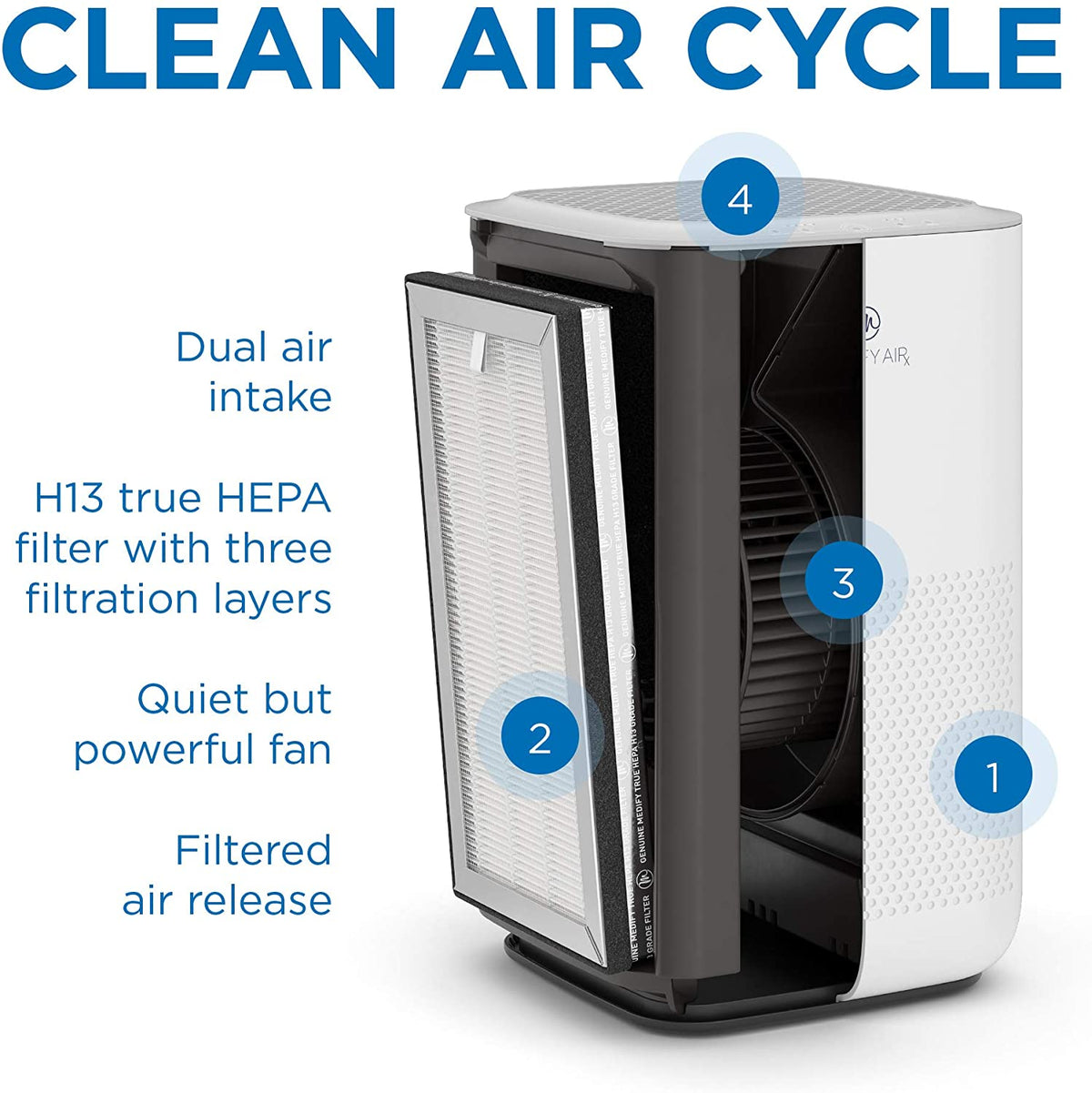 Measuring Air Purifier MA-15 with True HAPA Filter H13