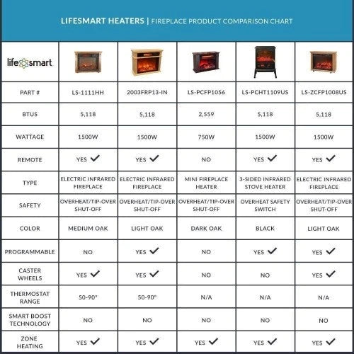 Lifesmart Electric Stupa Portable Quartz Infrared 3 Elements
