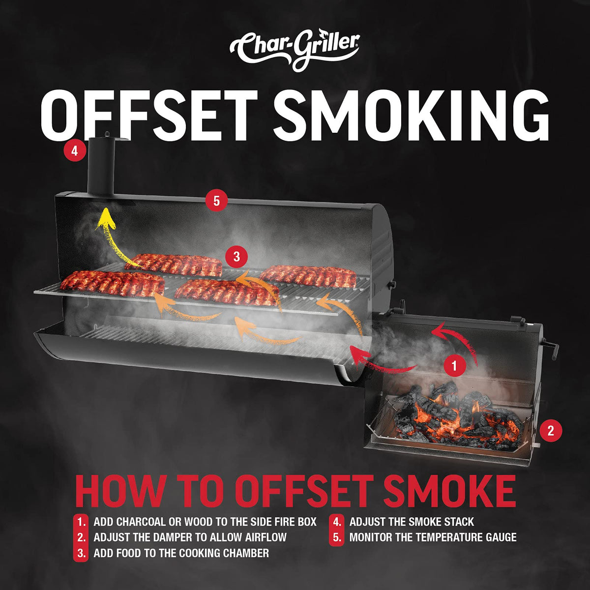 Char Griller 1224 Smokin Square Carbon