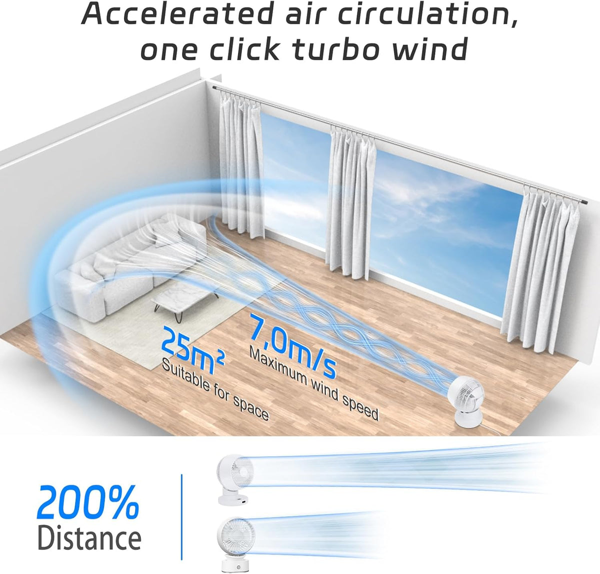 MYCARBON Silent Turbo Table Ventilator 20dB, DC Powerful Engine, 30 ° -60 ° -90 ° Oscillation, 11 Velocities, 12h Timer and Programmed Switch, with Remote Control
