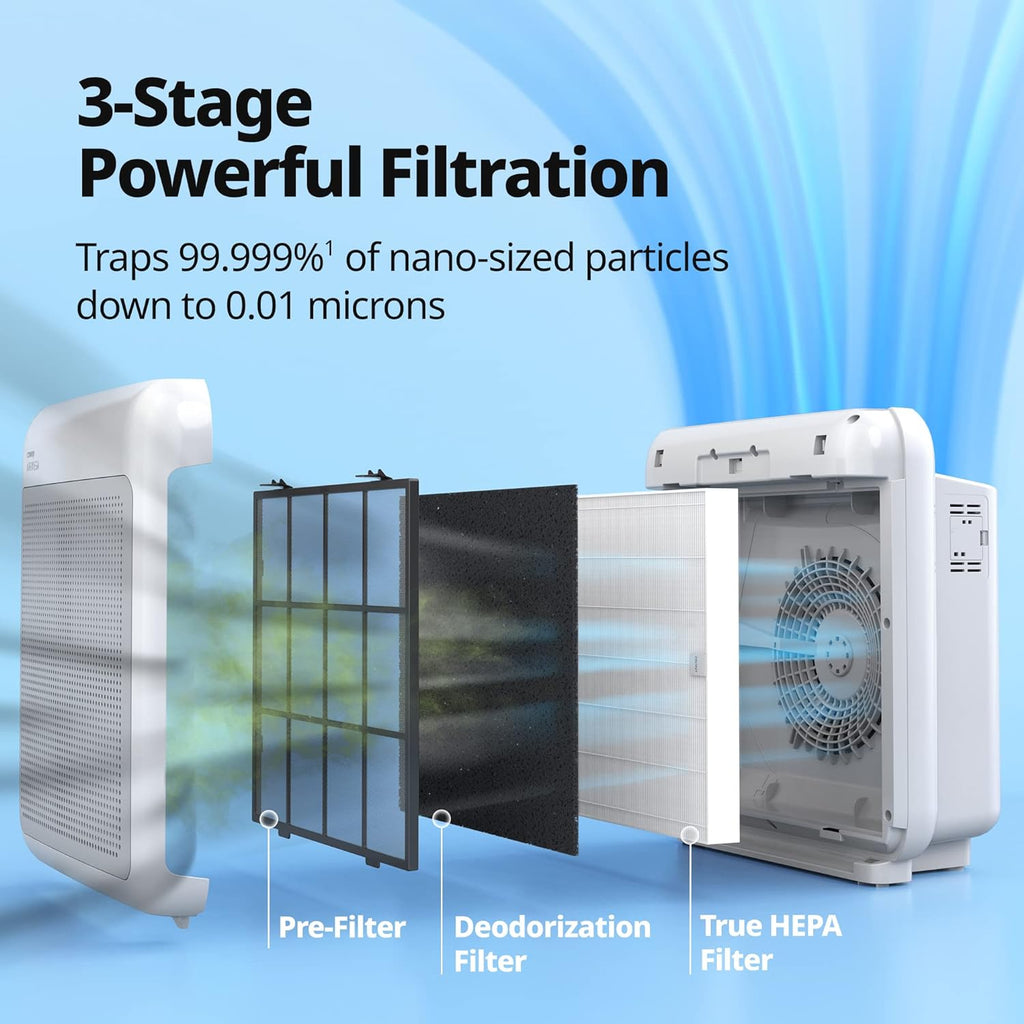 True HAPA Purifier with Air Quality Monitoring, Automatic Mode, Timer, Eco Filter and Mode Indicator, 16.8 x 18.3 x 9.7 inches, White