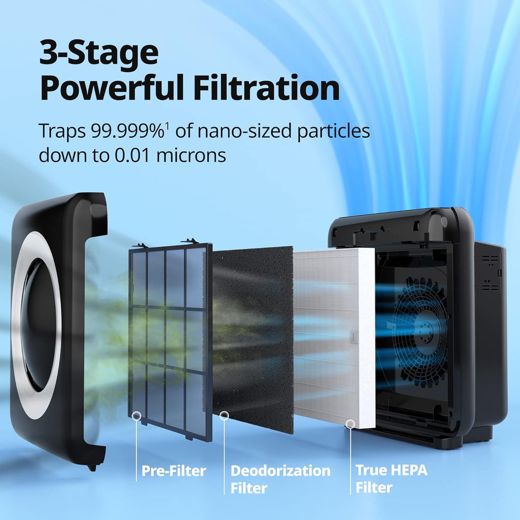 True HAPA Purifier with Air Quality Monitoring, Automatic Mode, Timer, Eco Filter and Mode Indicator, 16.8 x 18.3 x 9.7 inches, White