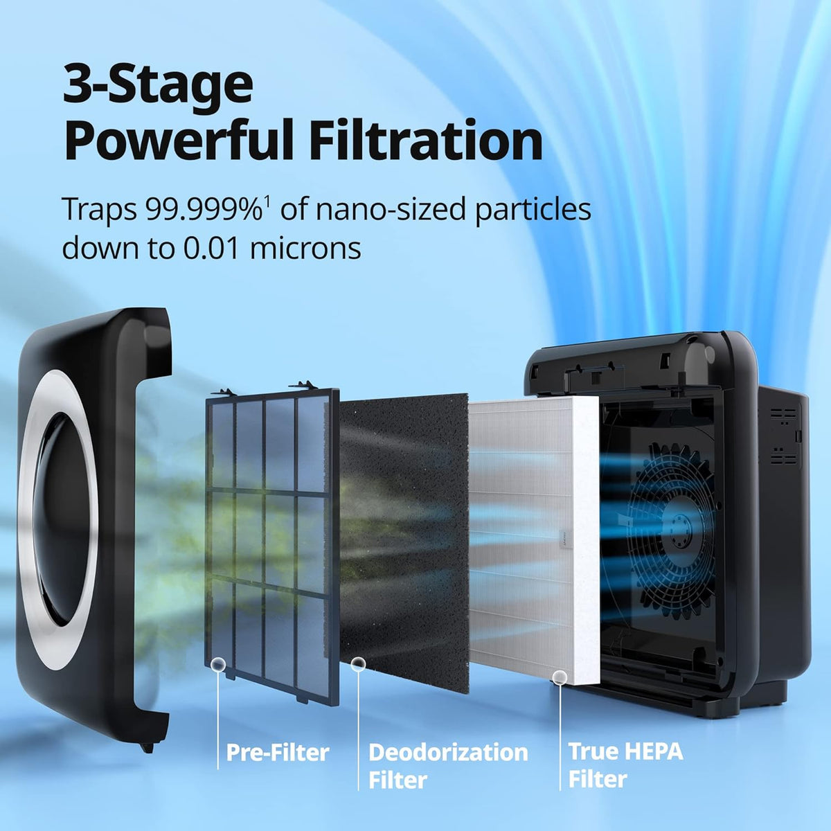 True HAPA Purifier with Air Quality Monitoring, Automatic Mode, Timer, Eco Filter and Mode Indicator, 16.8 x 18.3 x 9.7 inches, White