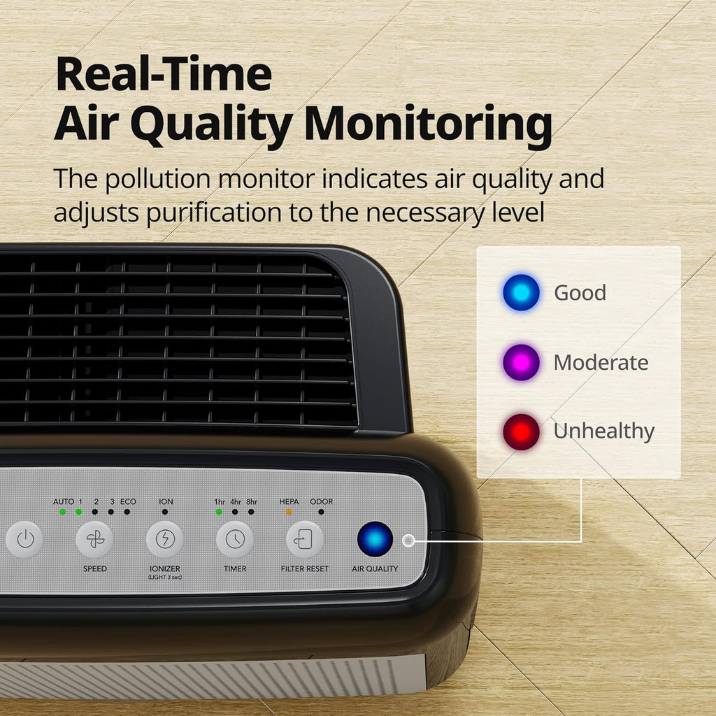 True HAPA Purifier with Air Quality Monitoring, Automatic Mode, Timer, Eco Filter and Mode Indicator, 16.8 x 18.3 x 9.7 inches, White